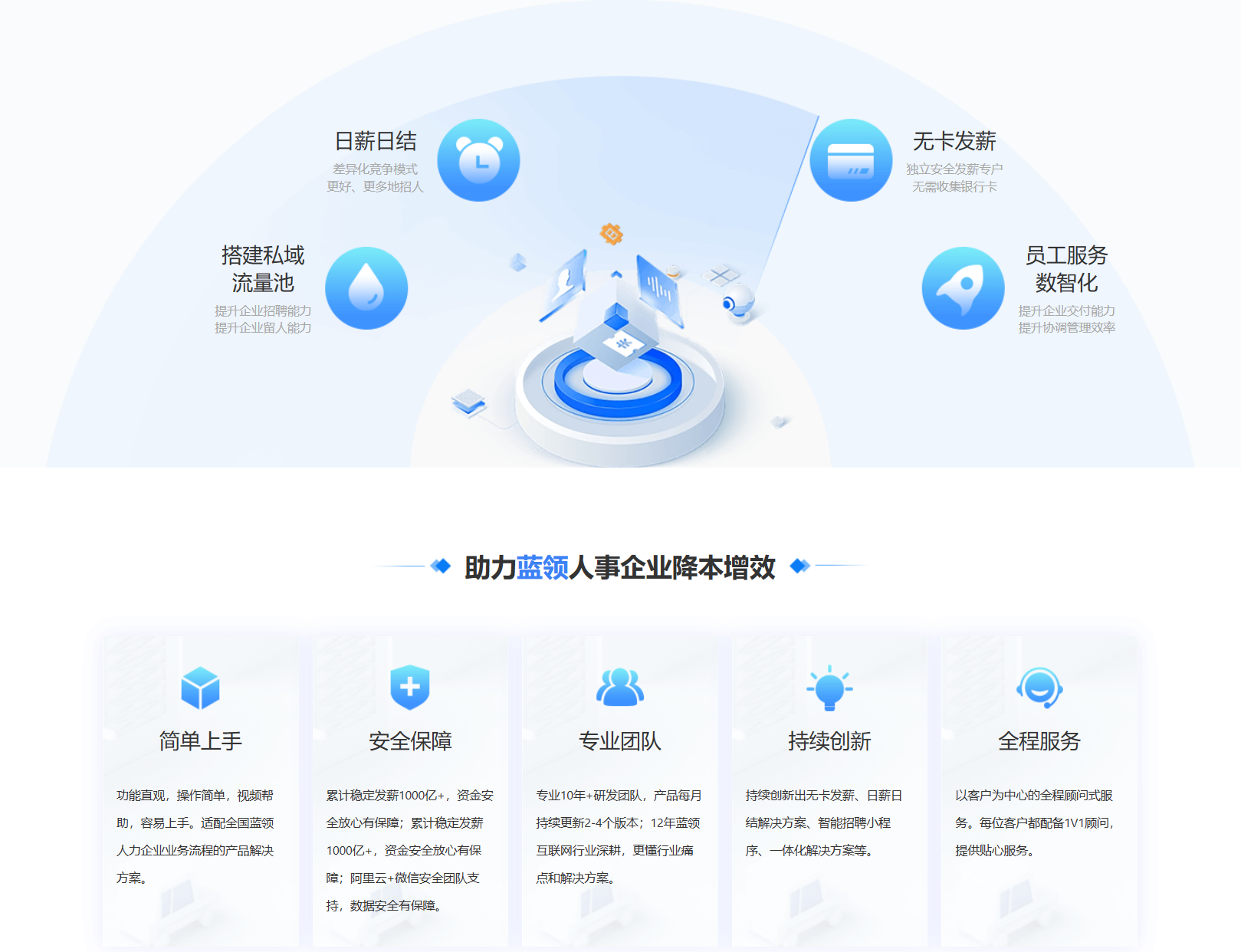 藍(lán)薪云產(chǎn)品介紹 (2).png